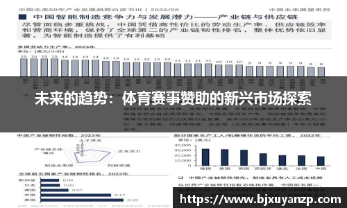 未来的趋势：体育赛事赞助的新兴市场探索